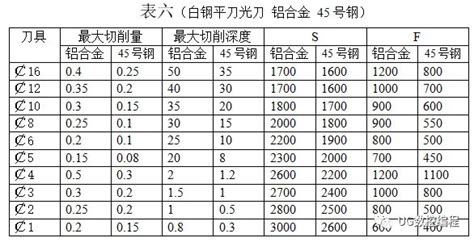 包邮超硬白钢刀白钢条刀片高速钢车刀刀条300mm2 3 4 5 6 8未开刃_虎窝淘