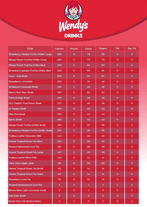 Wendy's Food Calorie Chart
