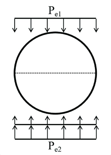 Image result for Finding Friction