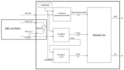 Accurate Multi-Channel QCM Sensor Measurement Enabled by FPGA-Based ...