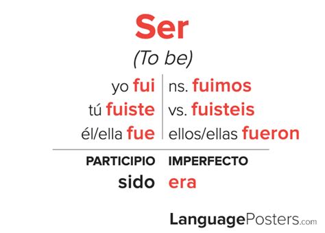 Ser Preterite Tense Conjugation - Spanish Preterite Tense Verb Conjuga ...
