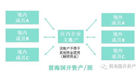 前海与上海跨境人民币政策和模式对比（完整版）_跨境人民币结算_中国贸易金融网