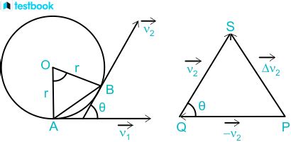 Image result for Centripetal Acceleration Formula Using Similar Triangles