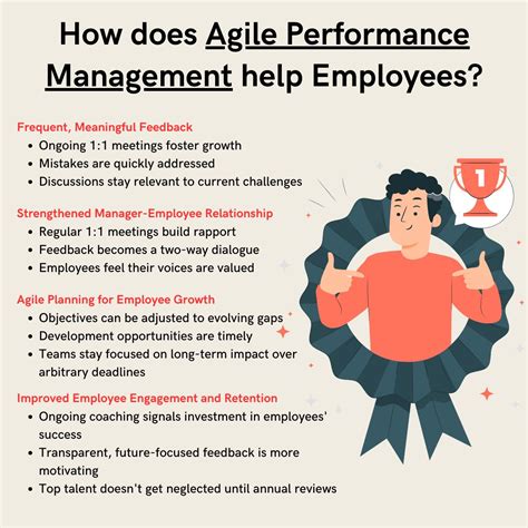 Image result for Agile Performance Management Process