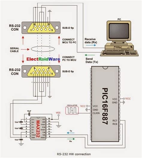 Image result for Pic UART Example