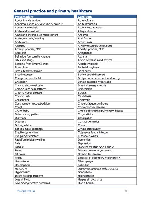 MLA-content-map-_pdf-85707770.pdf