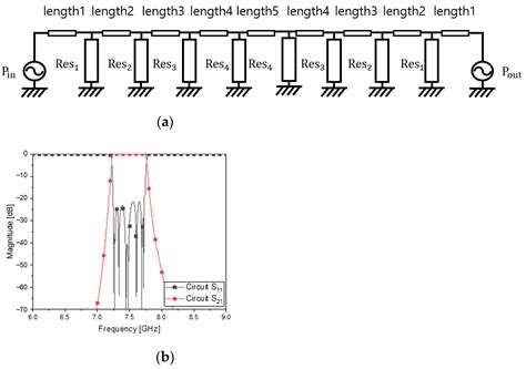 Effective Size Reduction of the Metallic Waveguide Bandpass Filter with ...