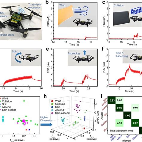 Image result for Neuronmorphic Vision Motion Tracking