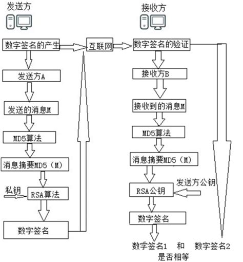 数字证书和数字签名有什么关系？一分钟带你搞懂它 - 夏冰加密软件技术博客