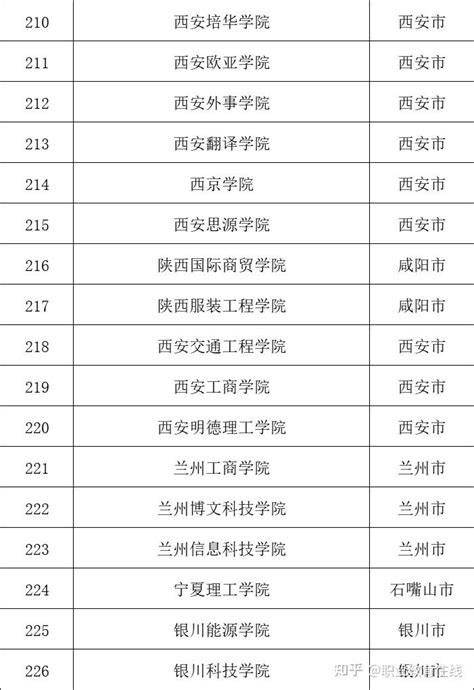江西18所民办高校本科收费标准：最高3.6万元/年,最低1.2万元/年