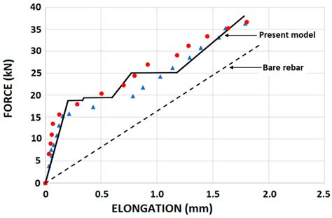 Analytical Modeling of Crack Widths and Cracking Loads in Structural RC ...