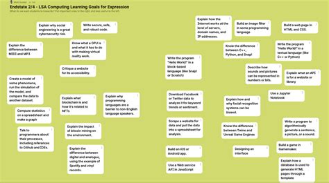 Computing Information Technology 的图像结果