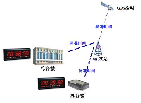 2017年天津全运会 天津城建大学时钟系统-企业官网 篮球 排球 体育计时记分 升旗 时钟 游泳计时