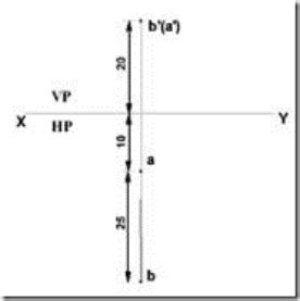 Engineering Graphics - Projections of a Straight Line ~ Vidyarthiplus ...
