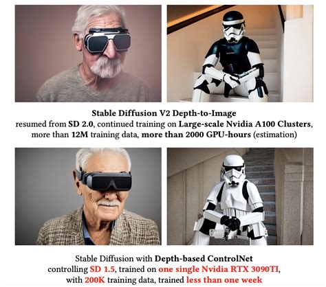 Image result for ControlNet Paper