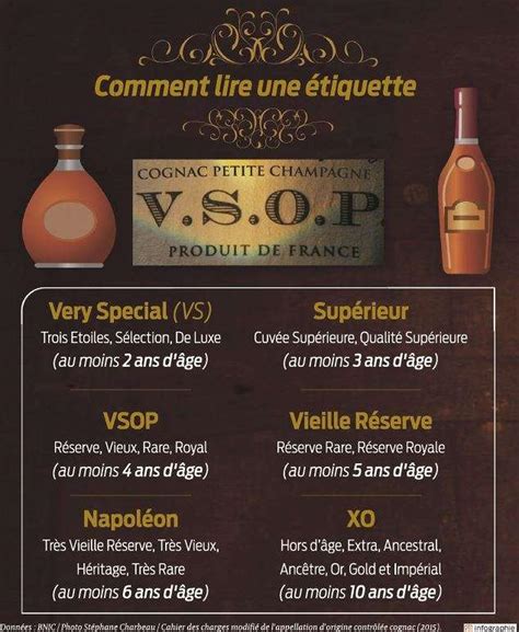 Cognacs VS, VSOP, XO... Comment s'y retrouver