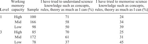 Working Memory Capacity 的图像结果