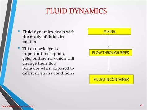 Image result for Examples of How Fluids Flow