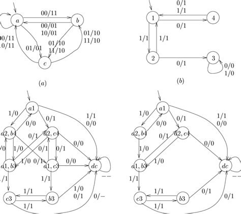 FSM Machine 的图像结果