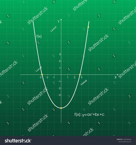 Simple Math Graph 的图像结果