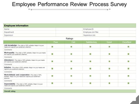 Employee Performance Examples 的图像结果