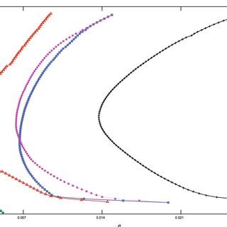Image result for Mean-Variance Optimization Graph