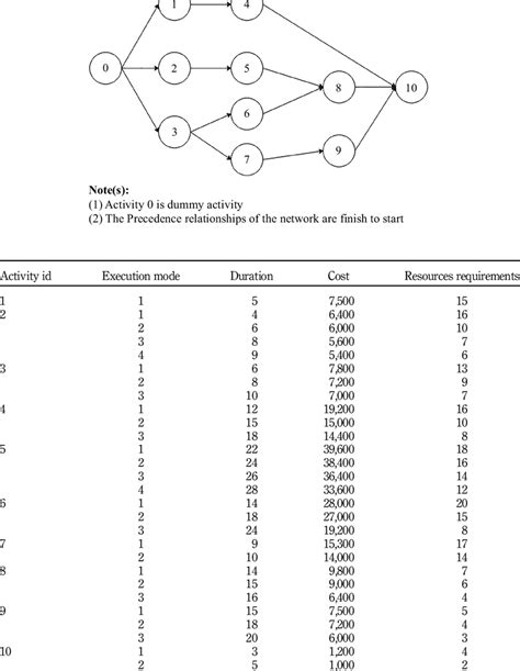 Image result for Splitting Method