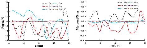 Force Tracking Control Method for Robotic Ultrasound Scanning System ...