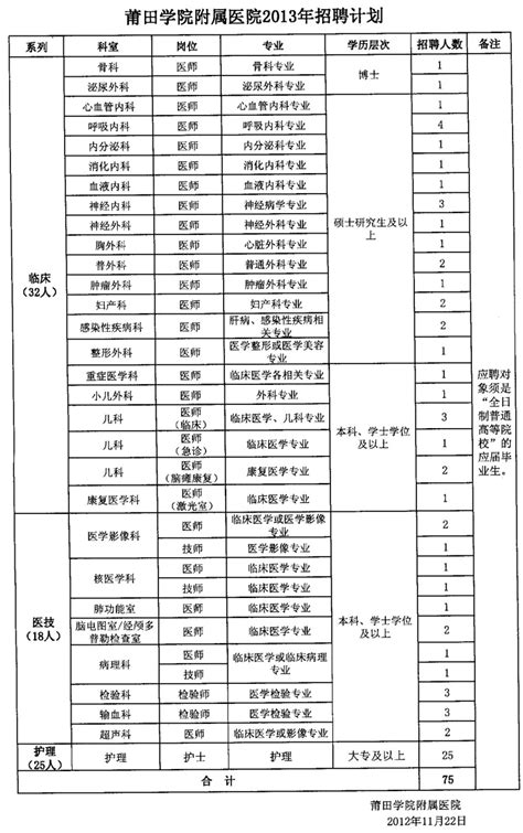 2024福建莆田市荔城区医院招聘8人公告 _ 莆田市荔城区医院招聘信息 - 今日招聘网