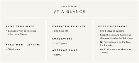 Image result for Thread Brow Lift Procedure