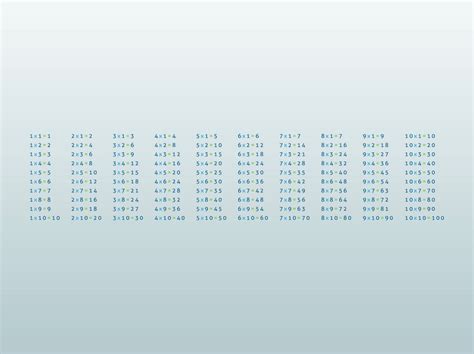 Image result for Multiplication Table Vector