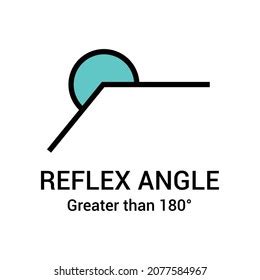 Image result for Models of Reflex Angle Display