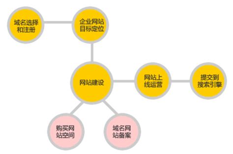企业网站建设的基本流程及步骤详解_百恒网络