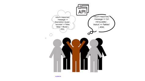 Image result for Moloco Decisions API Response JSON Example