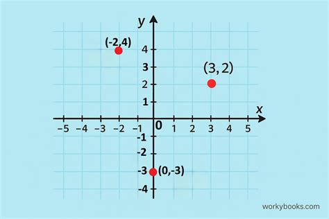 Axis (Plural: Axes) - Definition, Facts, Examples & Quiz | Math for Kids