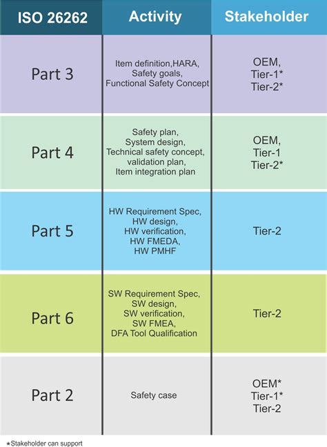 How to Test a Body Control Module 的图像结果