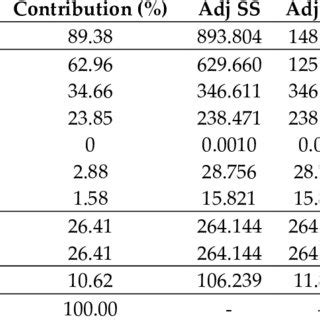 Image result for Relative Density Observation Table