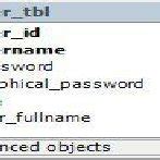 Image result for Database Table for User Data