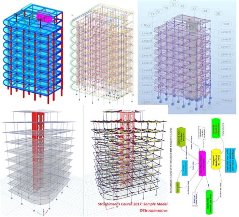 BIM Modeling Tutorial 的图像结果