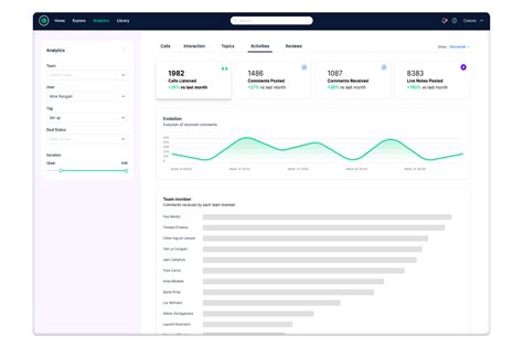 Image result for Modjo Map