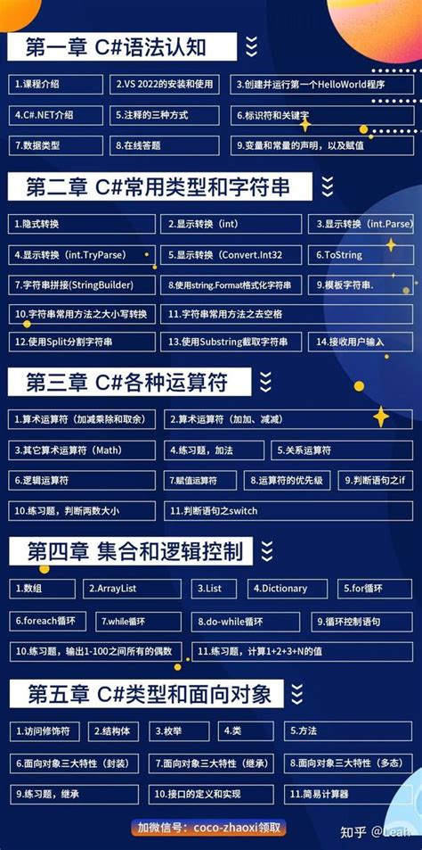 .Net Tutorial Projects 的图像结果