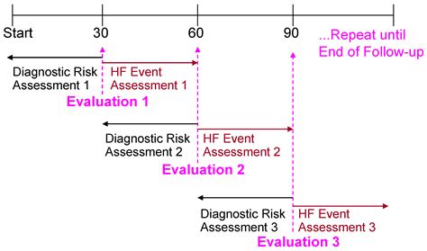 Ambulatory Risk Stratification for Worsening Heart Failure in Patients ...