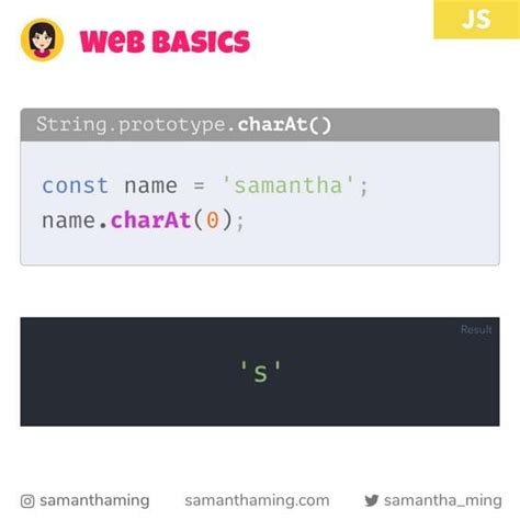 Image result for String Charat Java