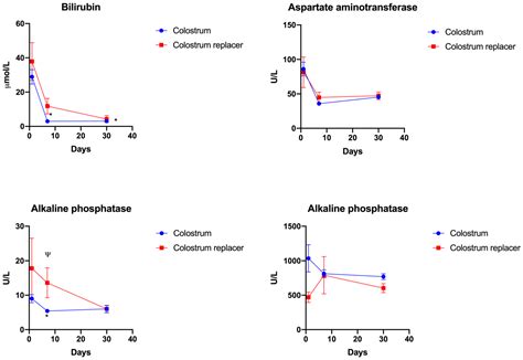The Influence of Feeding with Colostrum and Colostrum Replacer on Major ...