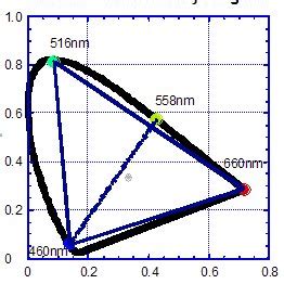 Image result for Support Vector Machines Algorithm in Machine Learning