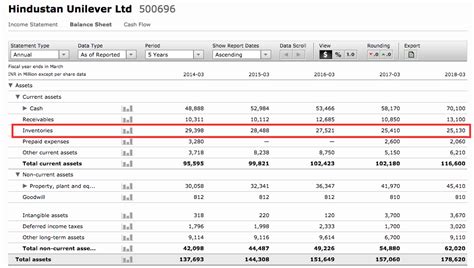 Image result for Inventory Balance Sheet Formula