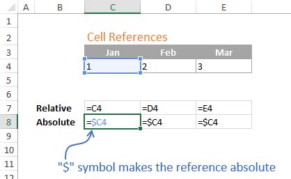 Image result for Absolute Cell Reference Formula