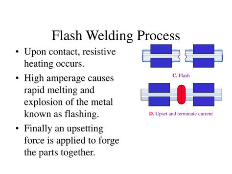 Image result for Welding Flash Dispersion