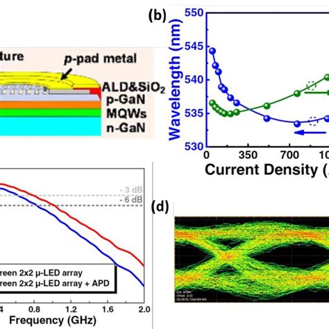 QD Micro LED 的图像结果