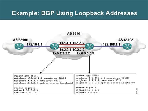 Image result for Implementing BGP Configuration Basic BGP Operations